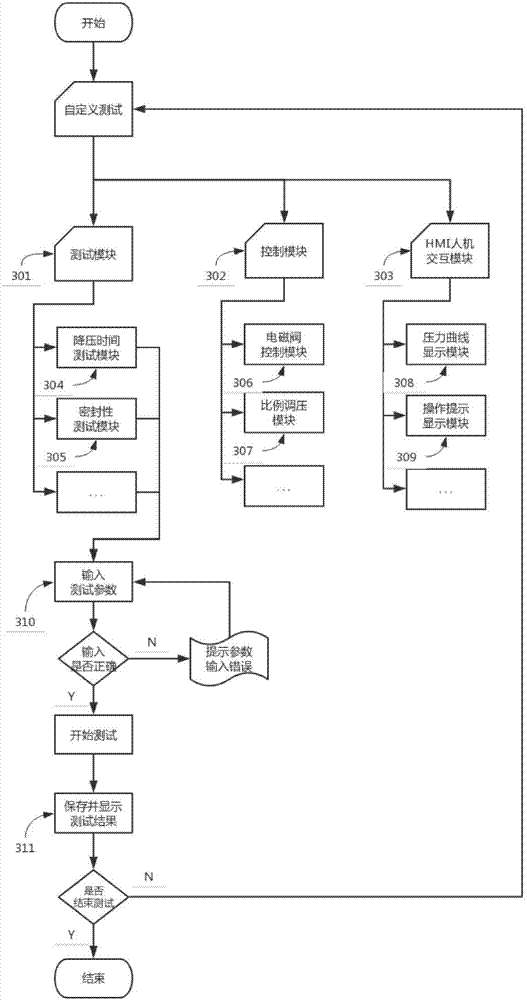 Test system and test method for detecting and maintaining rail transit braking system