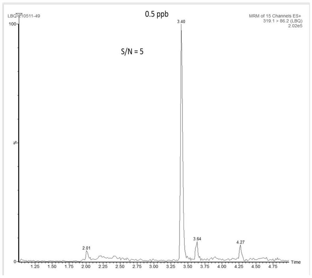 Method for determining residual quantity of chlorpromazine in honey