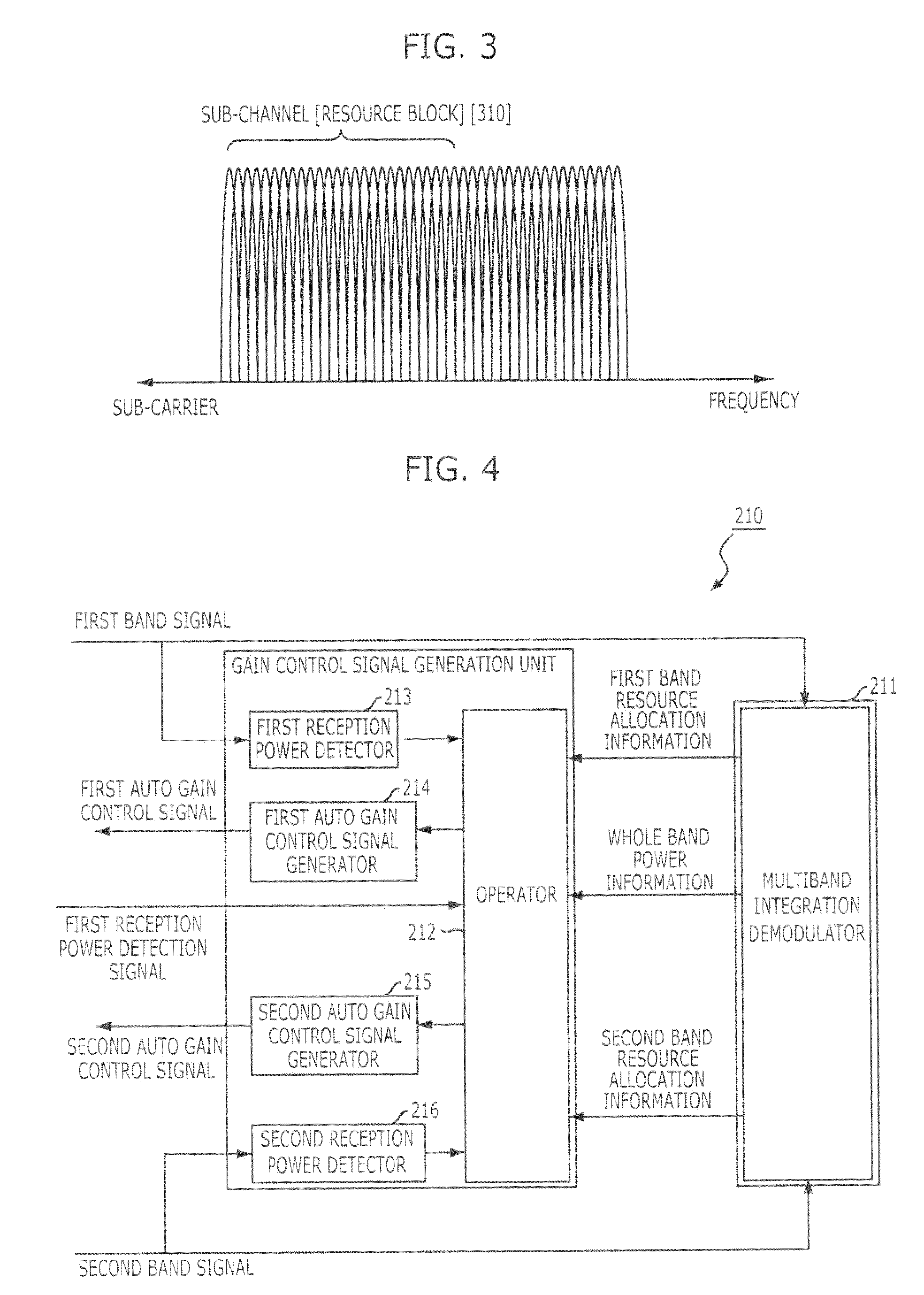 Gain control apparatus and method in receiver of multiband OFDM system