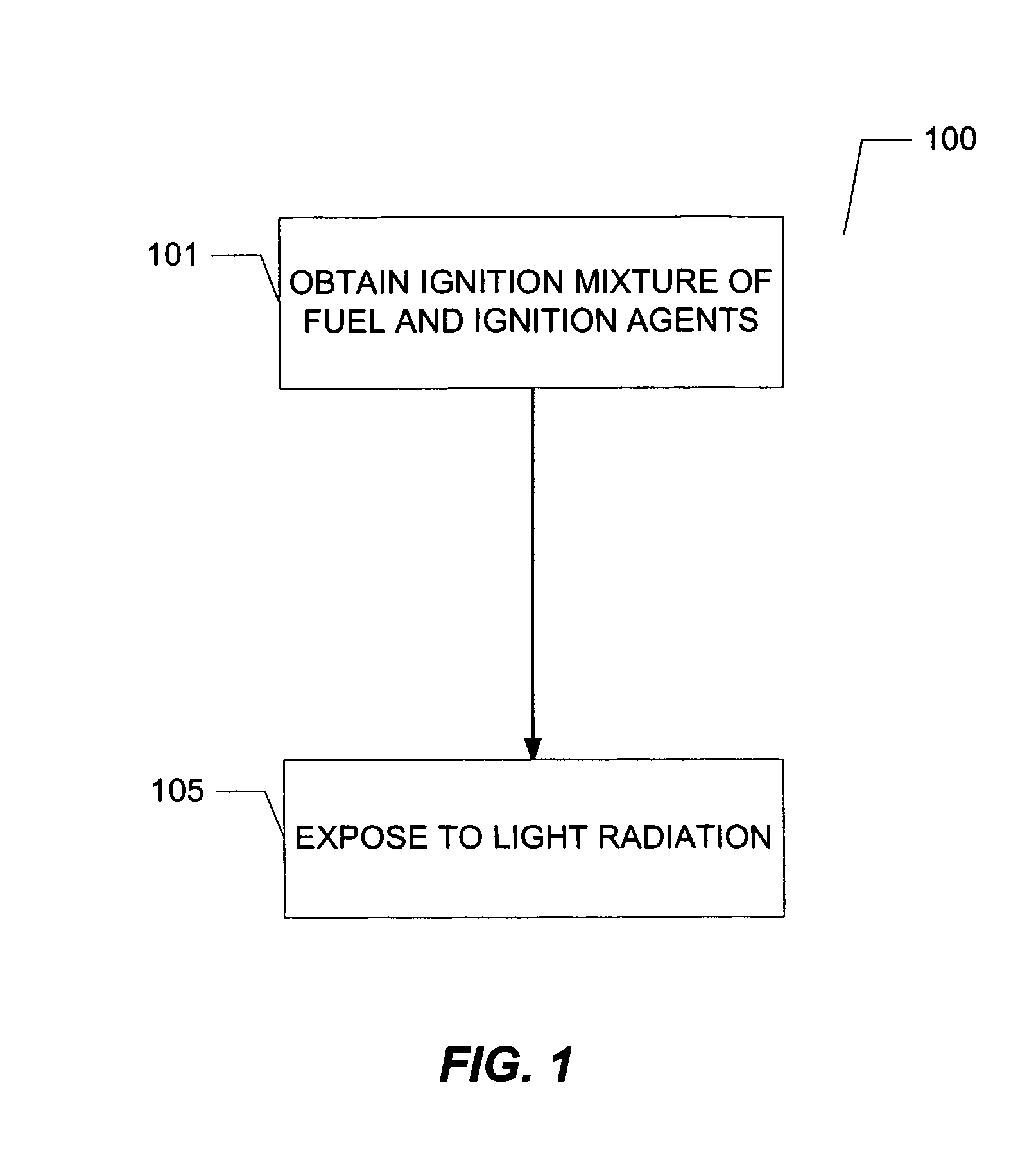 Apparatus for distributed ignition of fuels by light sources