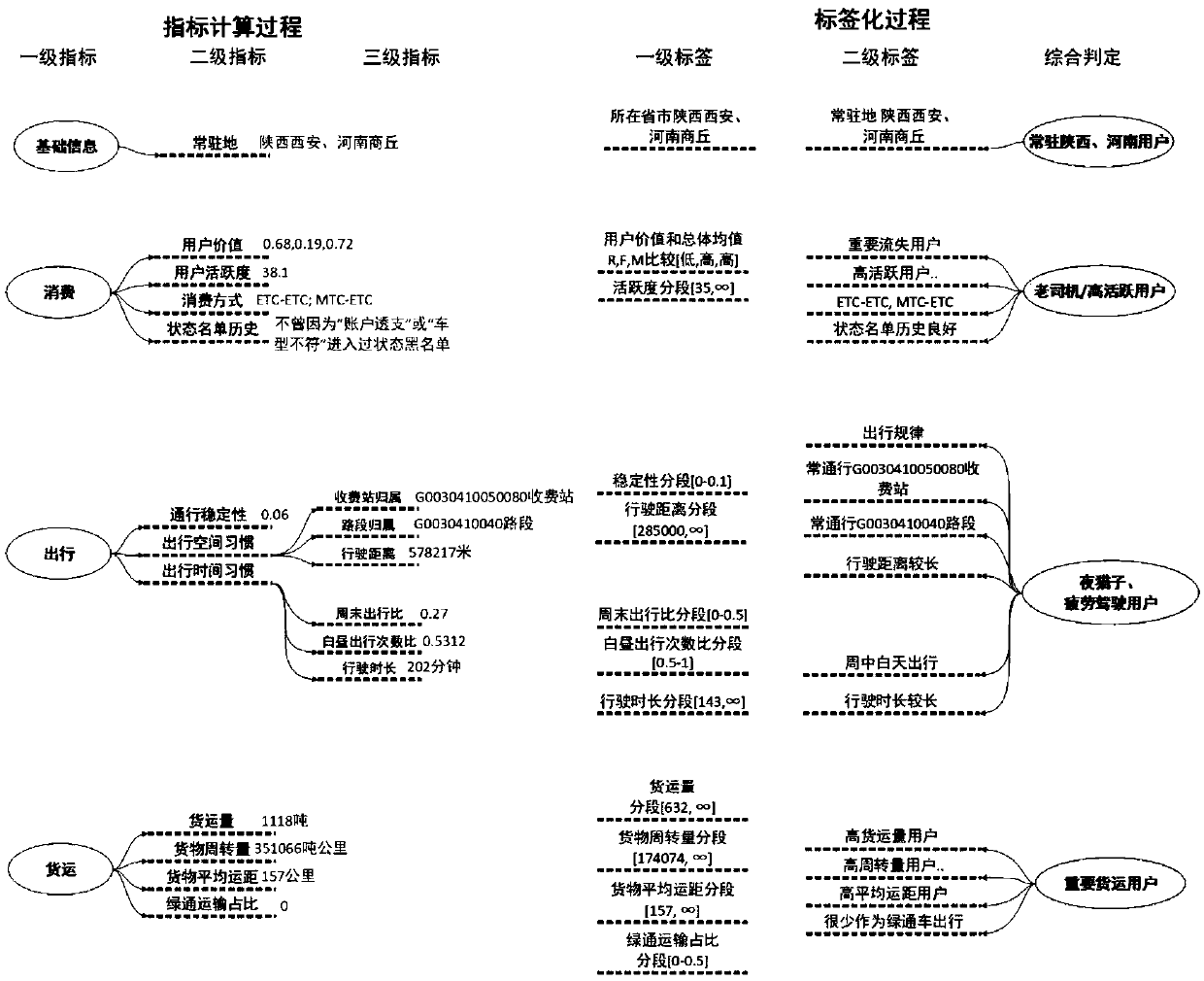 Highway network user portrait information acquisition and analysis method and system