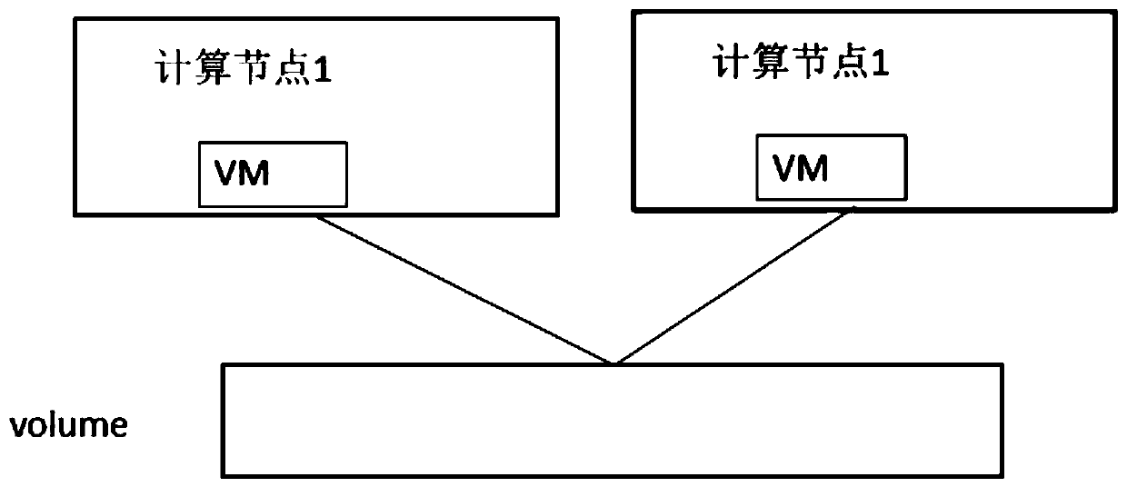 Virtual machine anti-cerebral fissure management method and main server