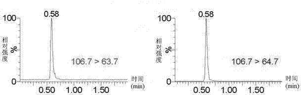 Method for extracting and detecting thiourea dioxide in food