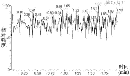 Method for extracting and detecting thiourea dioxide in food