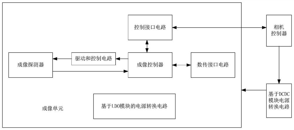 A debugging method for an imaging system