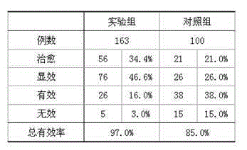 Medicament for treating encephalanalosis and preparation method thereof