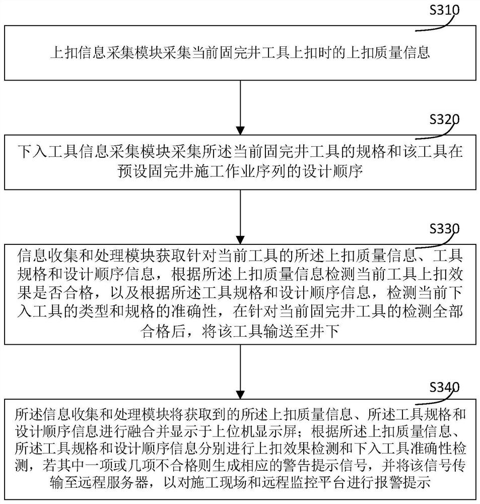 System and method for monitoring make-up and running operations of well cementation and completion tools