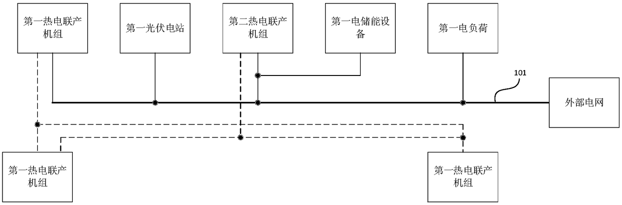 Risk assessment method and device for electro-thermal coupled multi-energy flow system