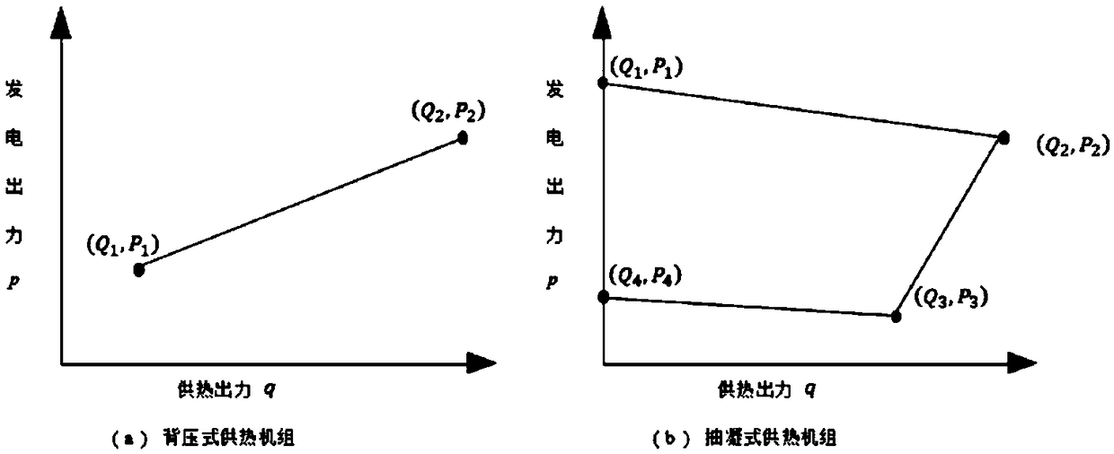 Risk assessment method and device for electro-thermal coupled multi-energy flow system