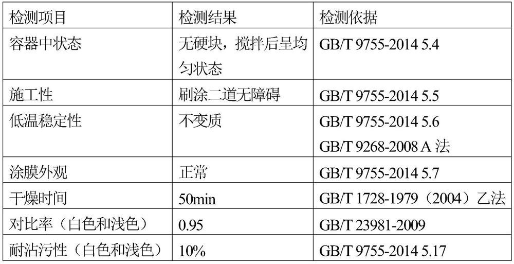 Reflective heat insulation coating and preparation method thereof