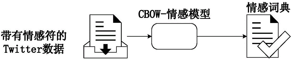 Emotion classification method and system