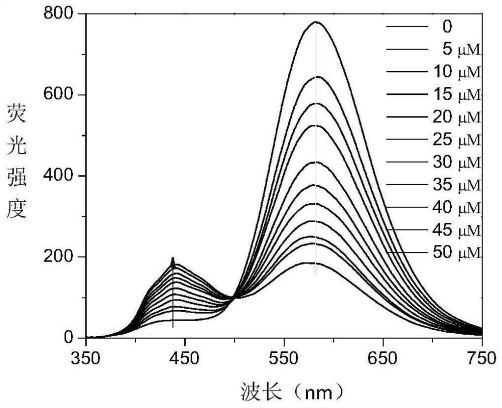 A method for the detection of sulfhydryl biomolecules based on dual-emission fluorescence detection of doped ZnS nanocrystal probes