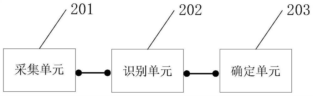 Marine microorganism monitoring method and related equipment