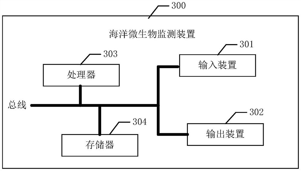 Marine microorganism monitoring method and related equipment