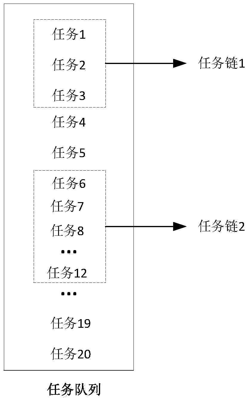 A method for scheduling an application task based on a big data behavior, server and storage medium