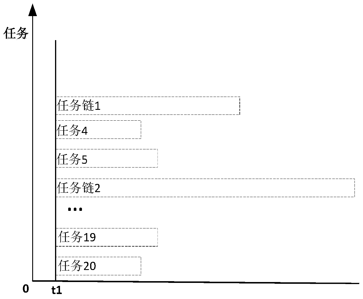 A method for scheduling an application task based on a big data behavior, server and storage medium