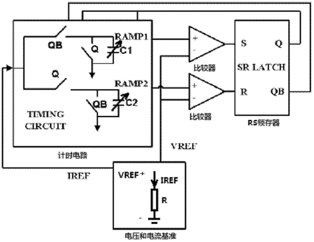 A trimming circuit for oscillator and its trimming method