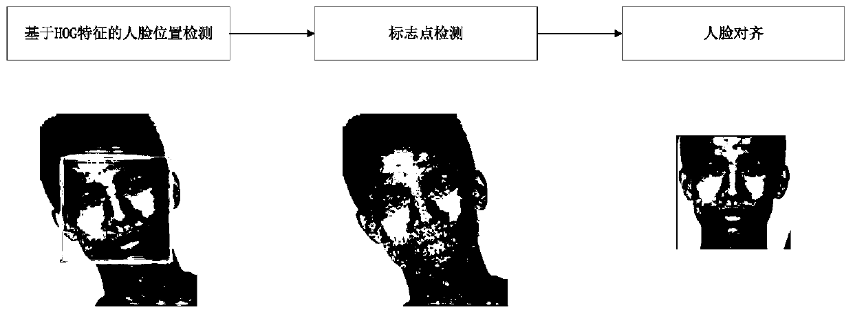 Cancer screening method and cancer screening system based on face features