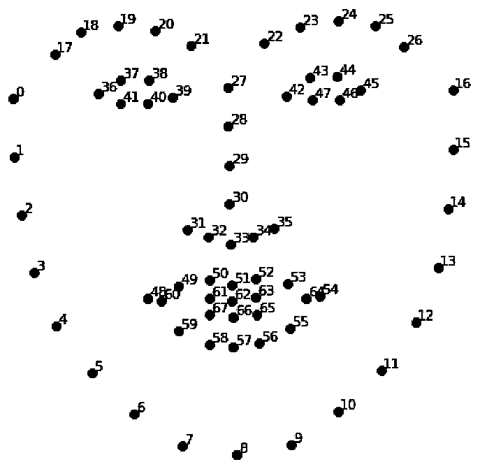 Cancer screening method and cancer screening system based on face features