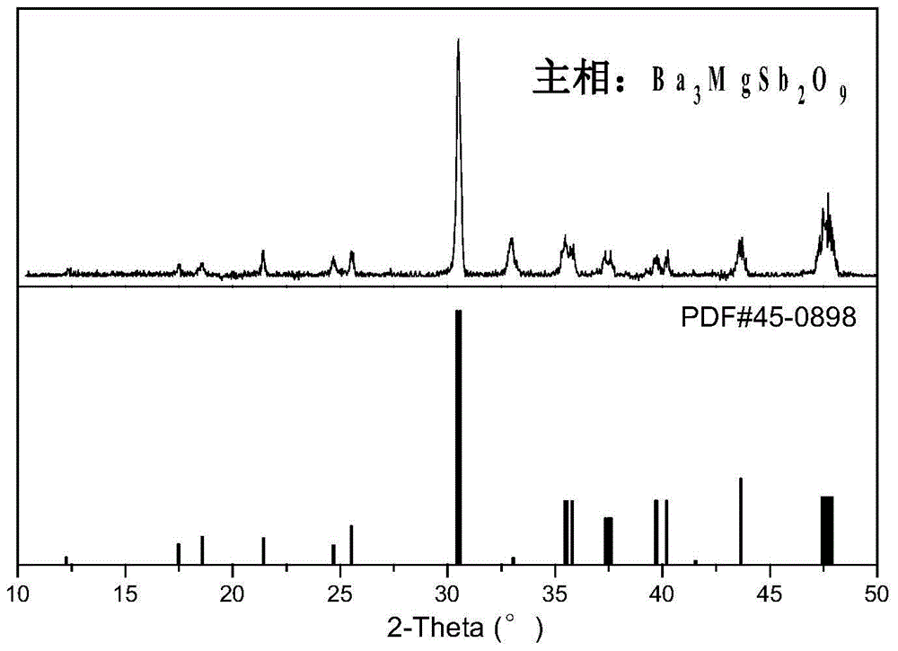 A kind of red fluorescent material for white light LED and preparation method thereof