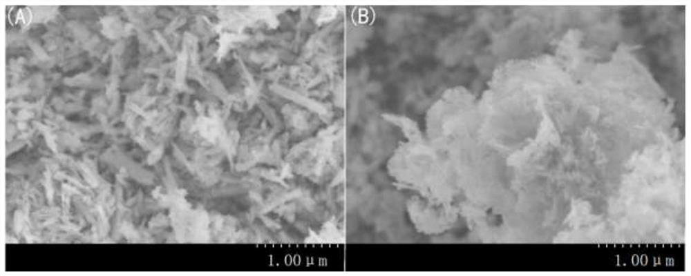 A kind of iron-based hydrogenation catalyst and preparation method thereof