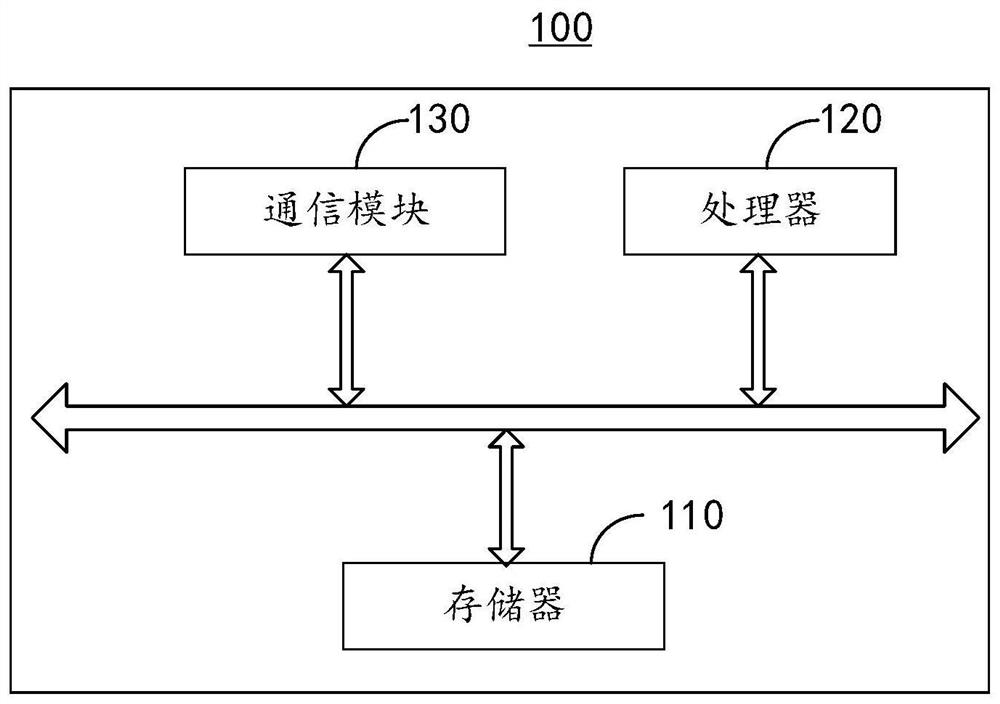 Round-trip path planning method, device and electronic equipment