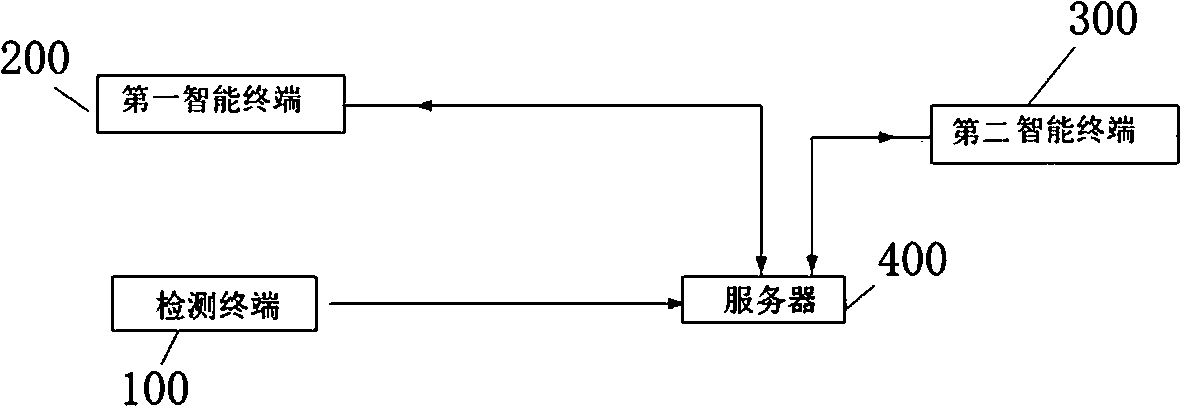 Child health detection system