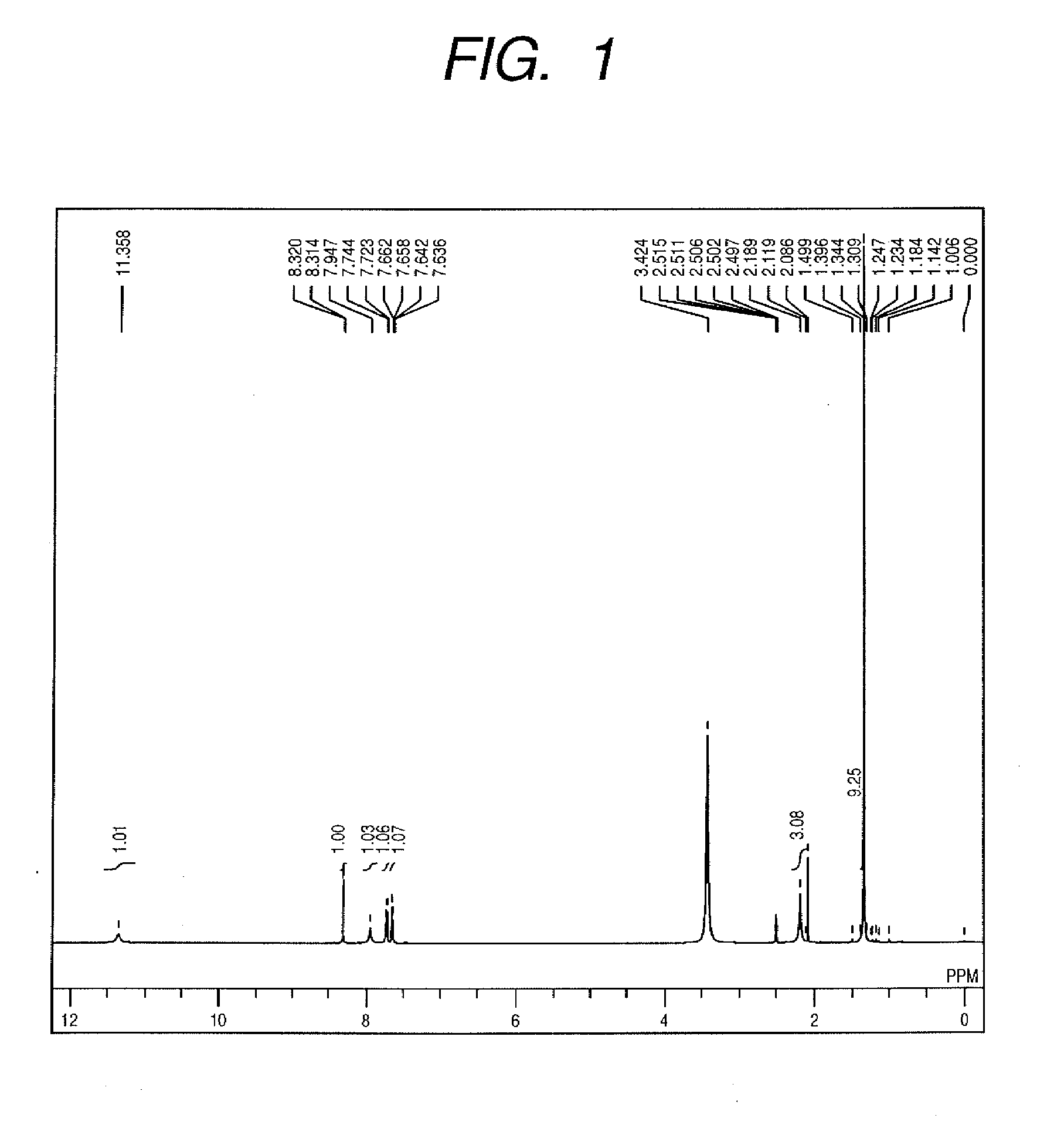 Novel dye, dye production method and ink containing dye