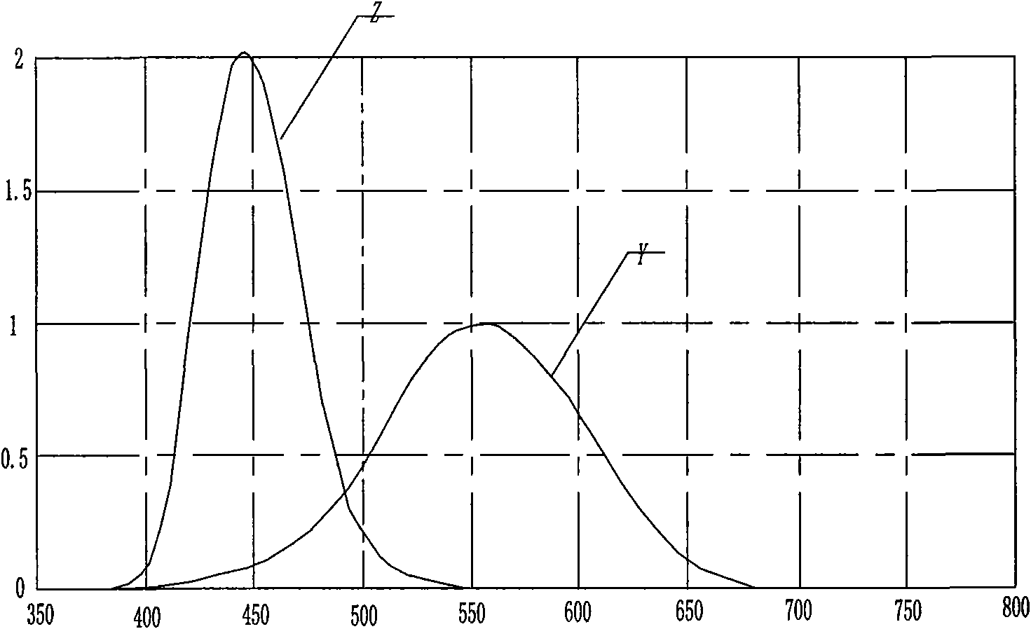 A novel cotton colorimeter and method for measuring cotton color