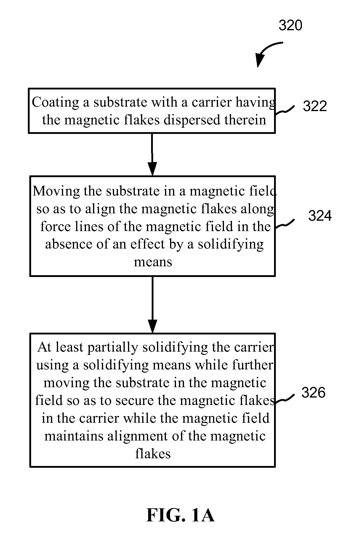 Method and apparatus for orienting magnetic flakes