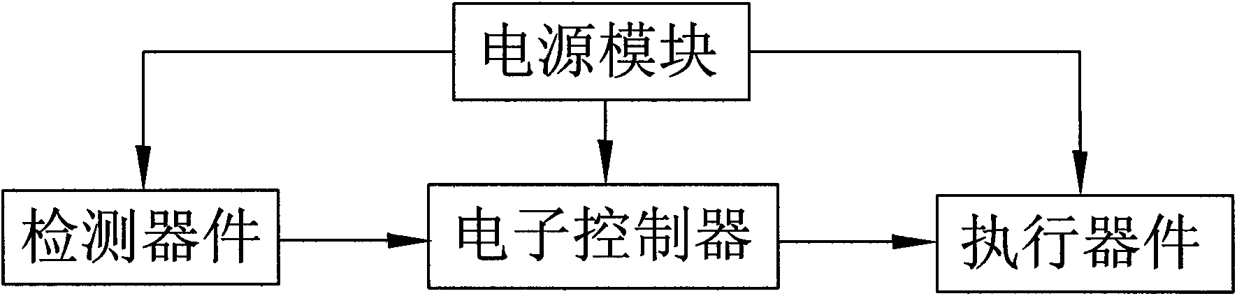 Automobile automatic braking system applicable to four types of pavement and control method thereof