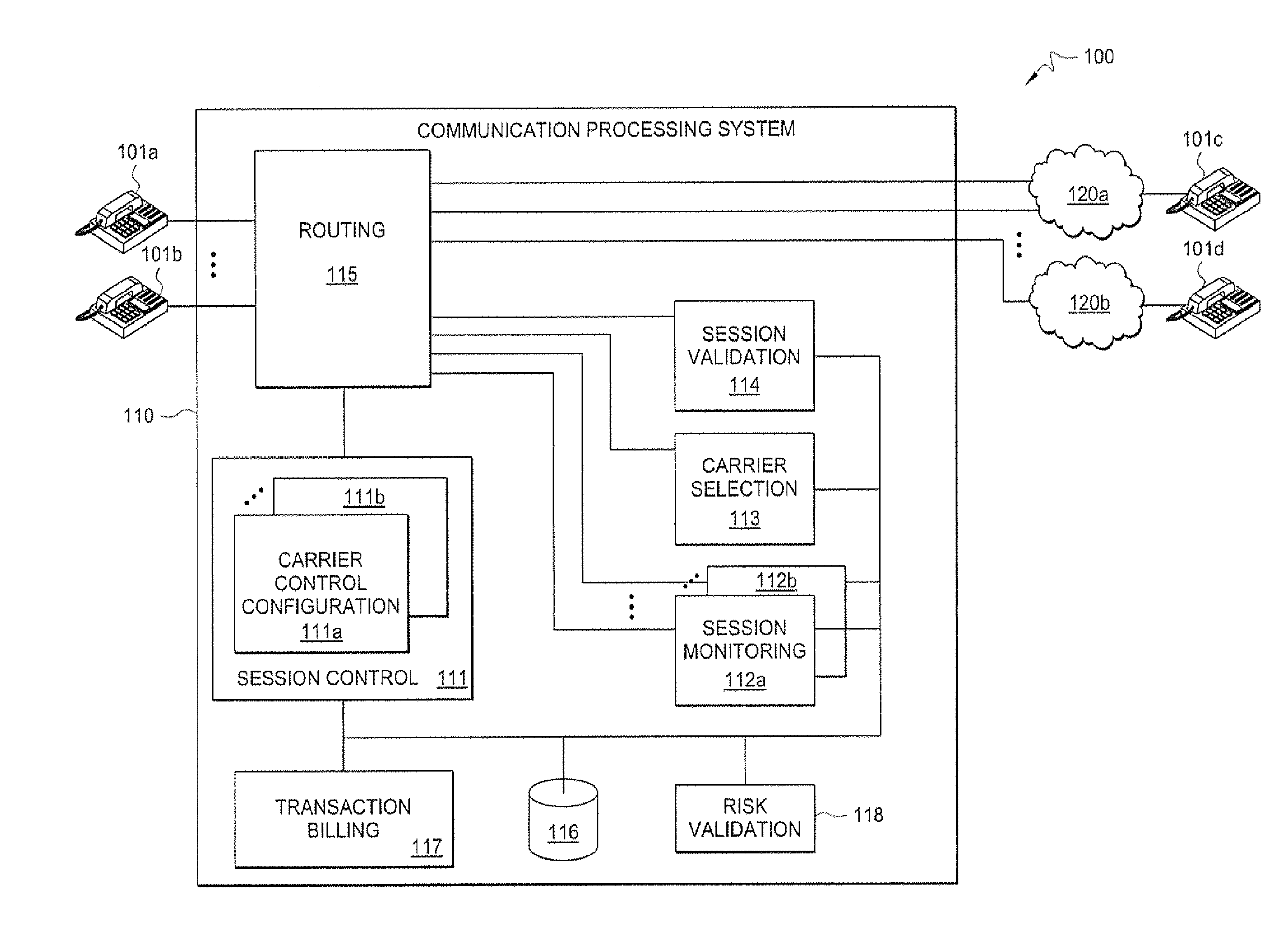 Multiple Carriers in Secure Environment