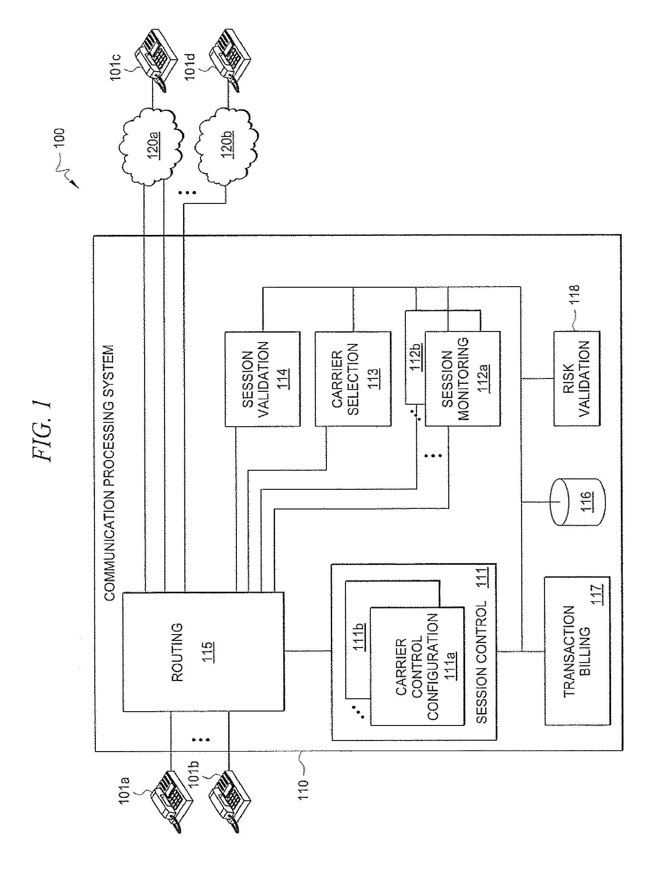 Multiple Carriers in Secure Environment