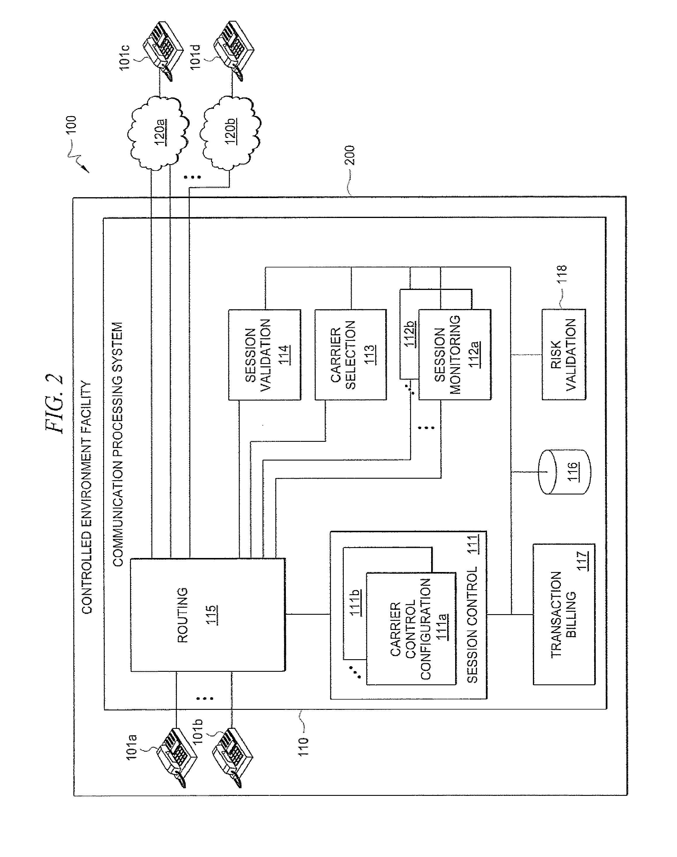 Multiple Carriers in Secure Environment