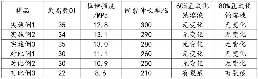 Flame-retardant corrosion-resistant rubber material and preparation method thereof