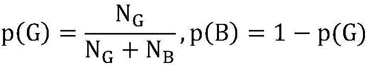 Data evaluation method and device