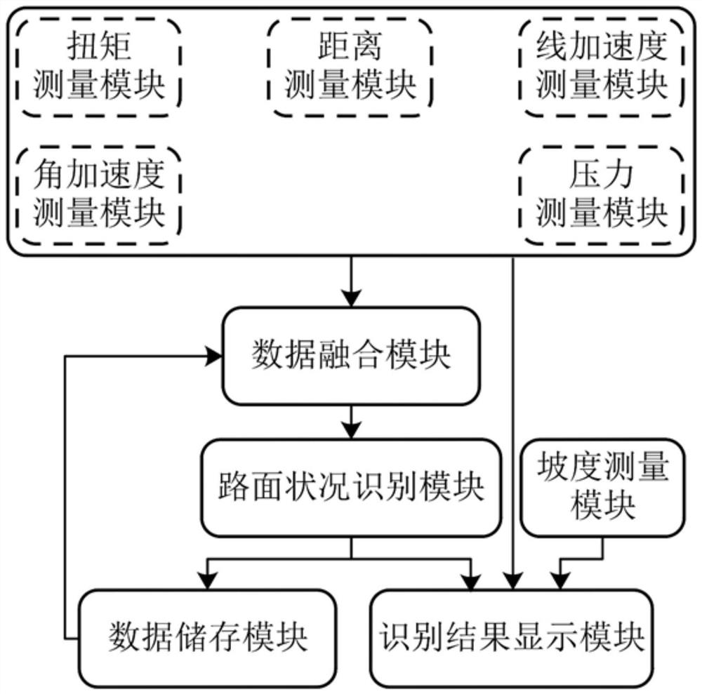 Composite soft pavement recognition system and recognition method