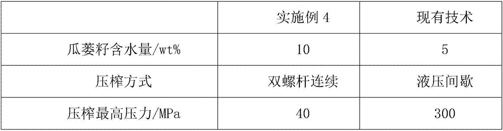 Processing method for Trichosanthes kirilowii seed oil