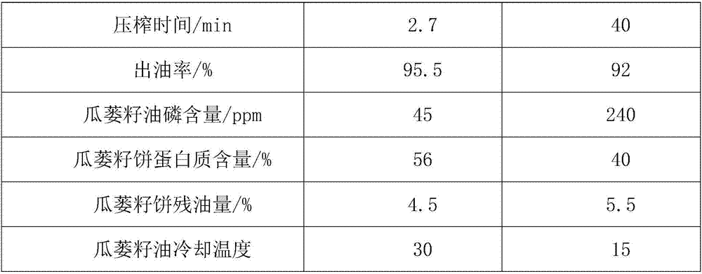 Processing method for Trichosanthes kirilowii seed oil