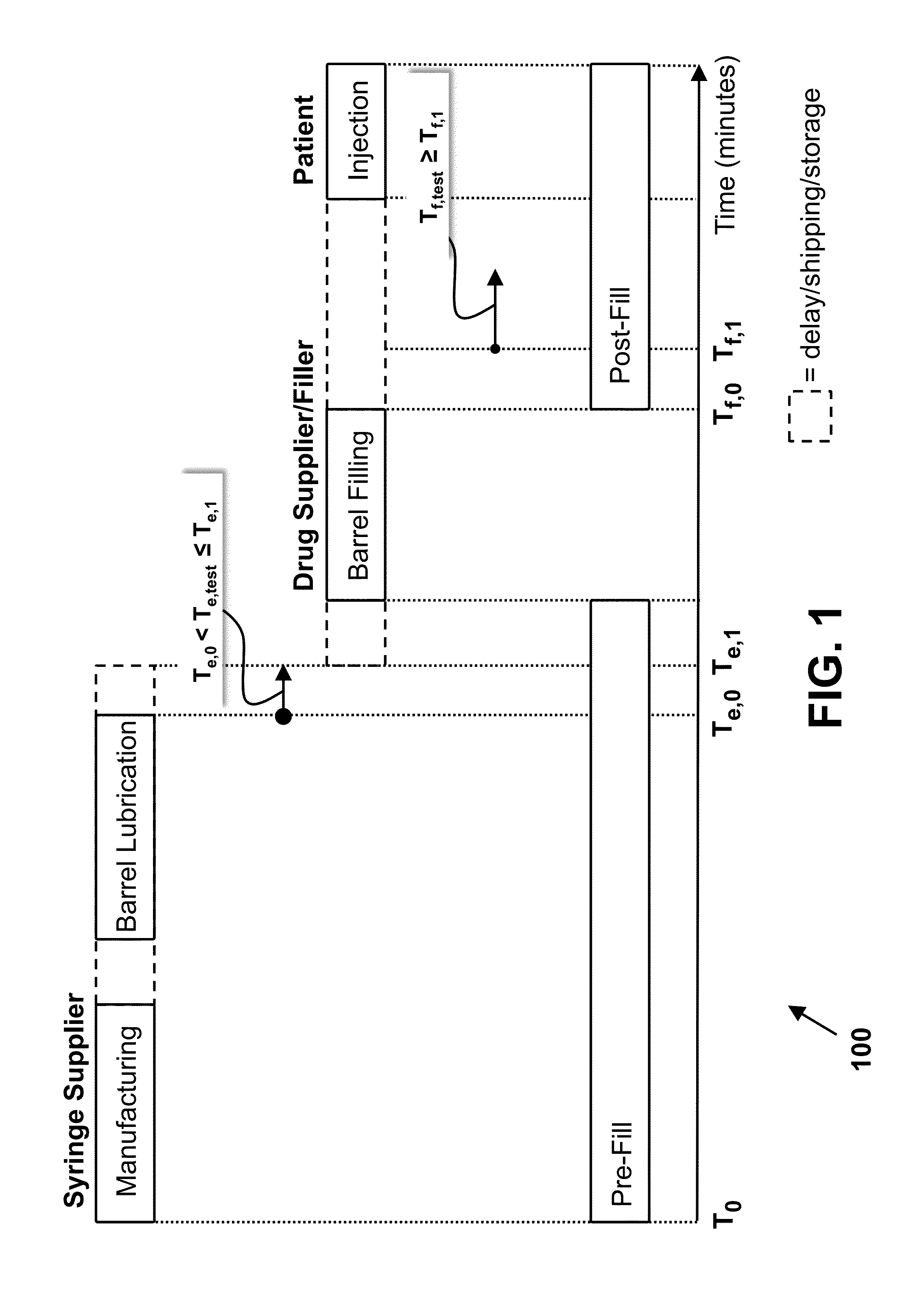 Syringe Barrel Lubricant Coverage Quality Control