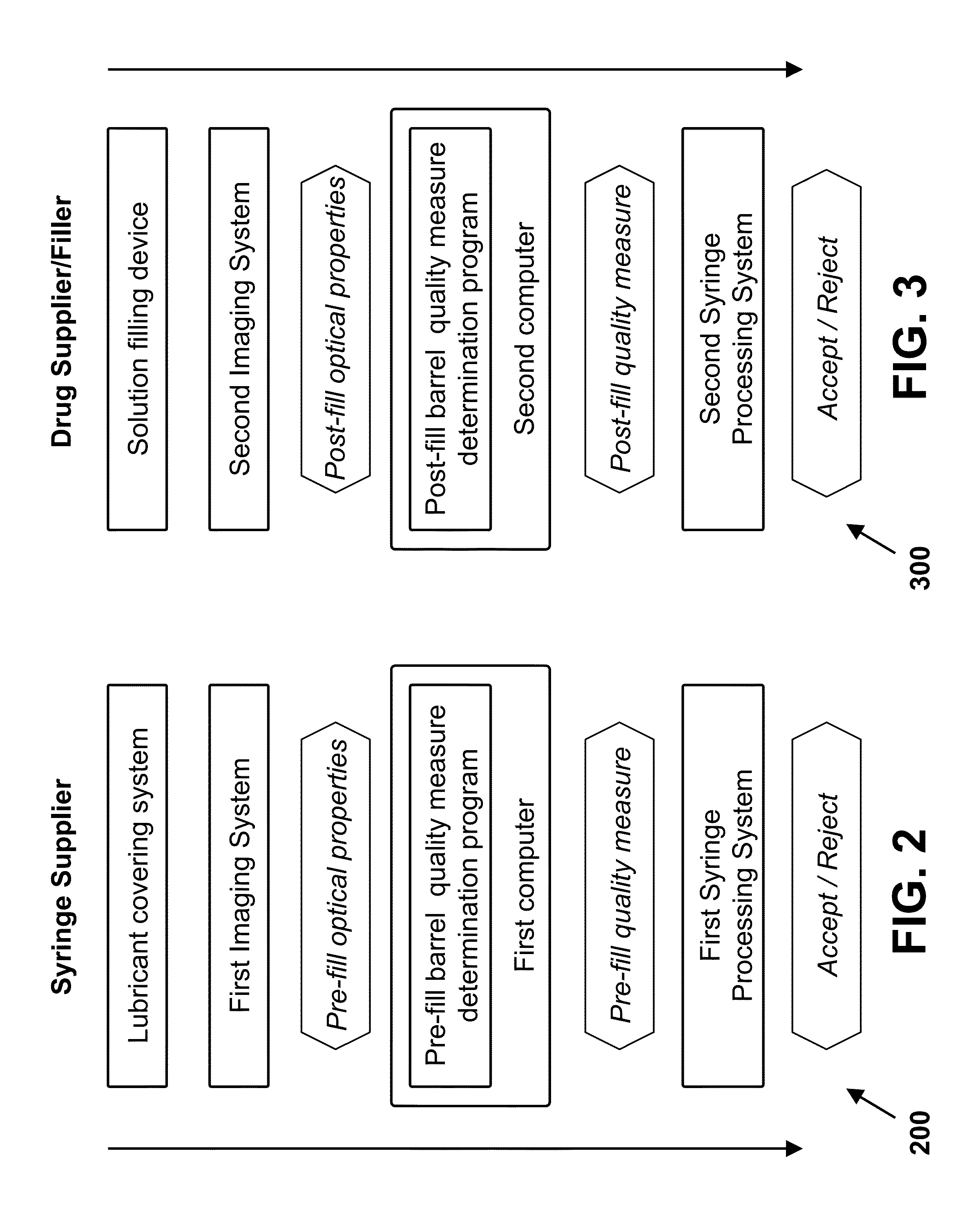 Syringe Barrel Lubricant Coverage Quality Control