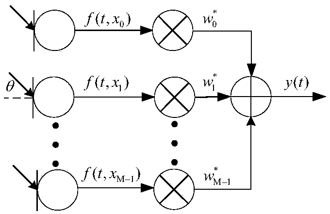 Constant width beam forming method based on FIR filter