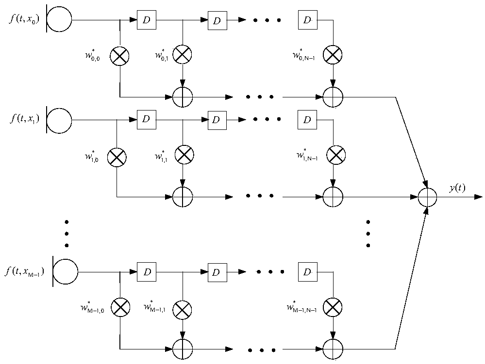 Constant width beam forming method based on FIR filter