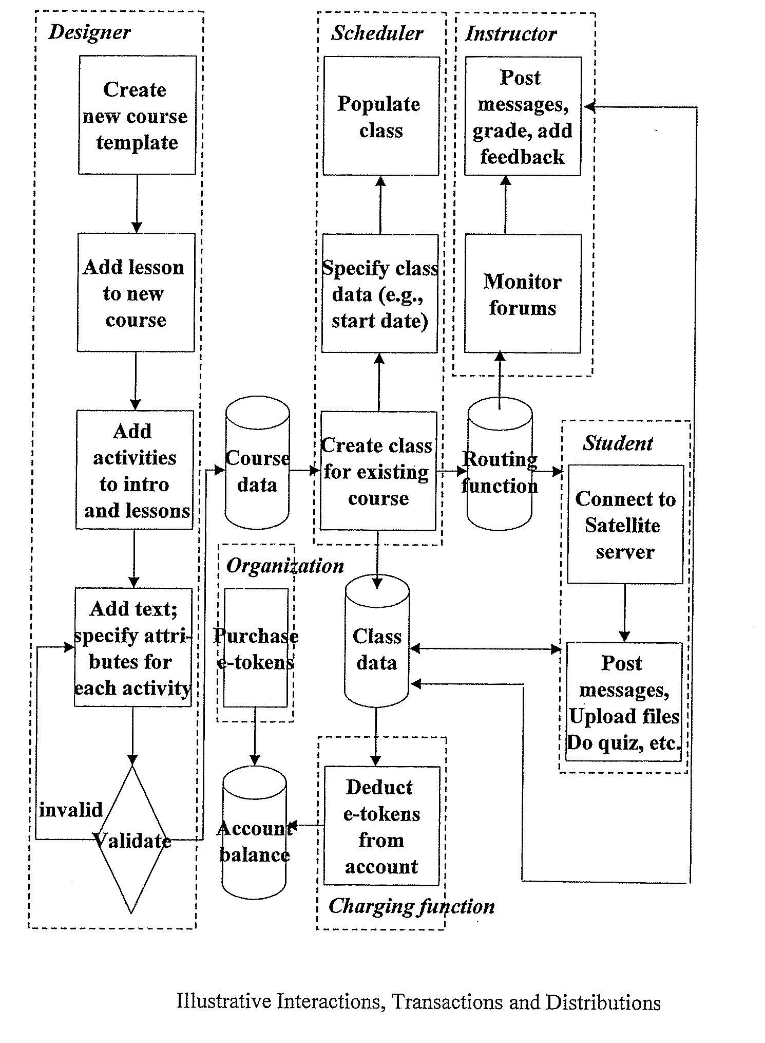 System and Method for Providing Online Education