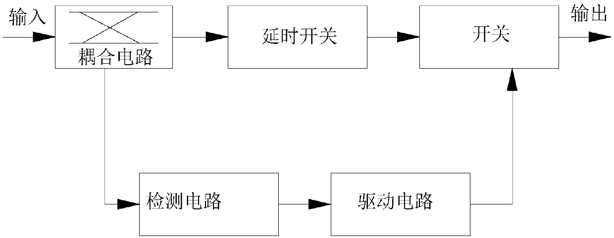 An electromagnetic pulse protection device