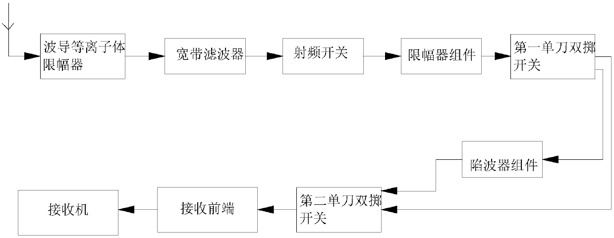 An electromagnetic pulse protection device