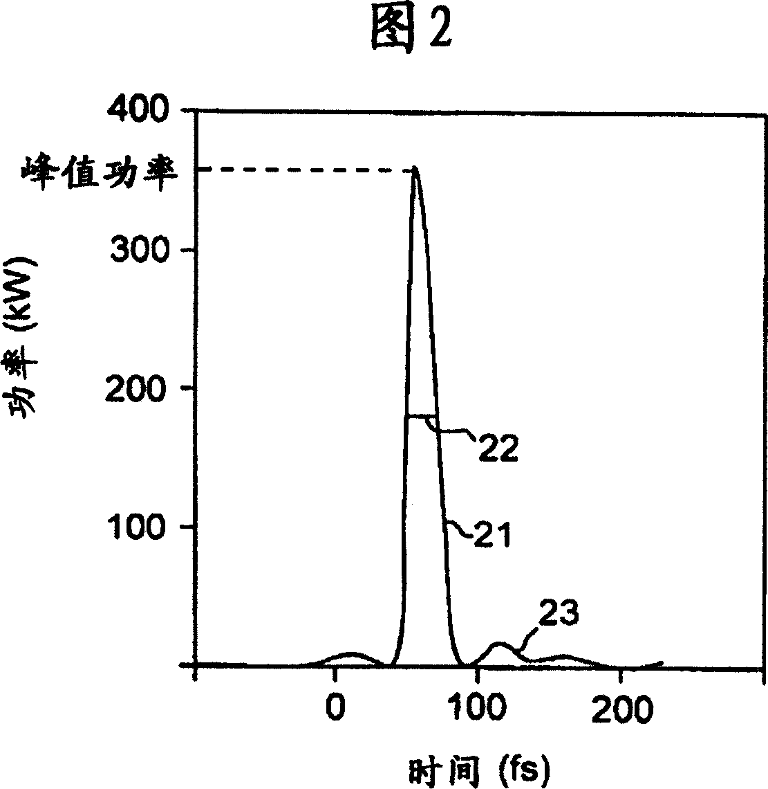 Short pulse lasers using large mode area fibers and higher order modes