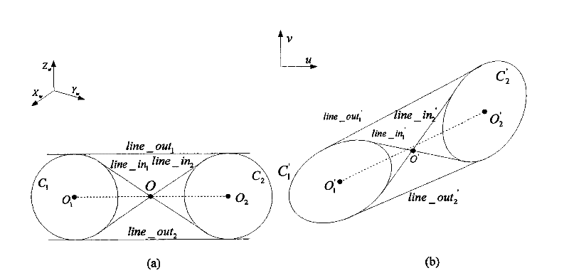 Method of Camera Calibration Using Two Same Circles