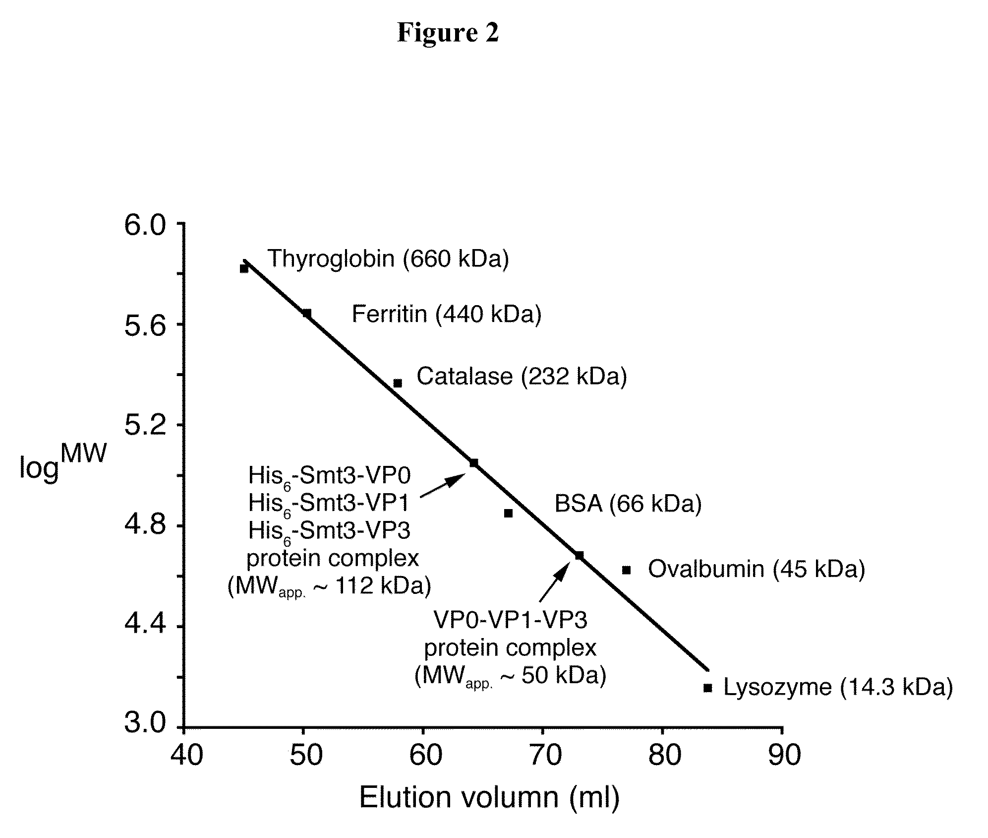 Method of producing virus-like particles of picornavirus using a small-ubiquitin-related fusion protein expression system