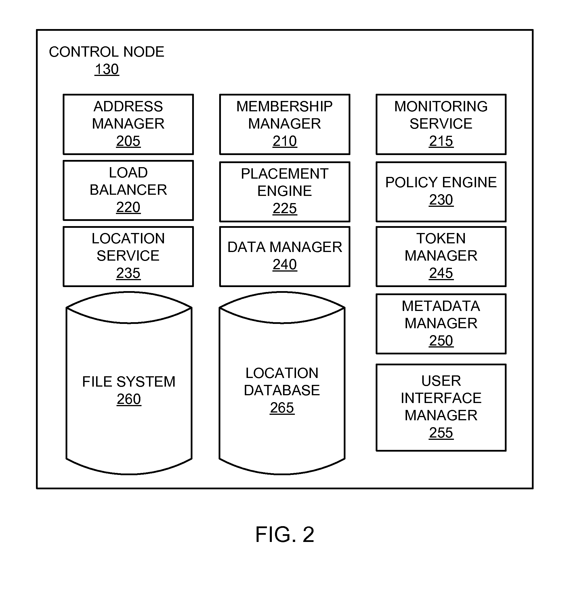 Rule driven automation of file placement, replication, and migration